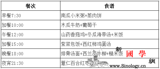 产后第39天吃什么第39天食谱_洗净-胡萝卜-适量-功效-