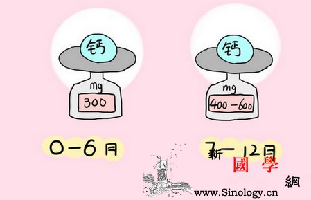 70岁儿科医生说：我最怕家长随便给1岁宝宝补_母乳-奶粉-补钙-宝宝-