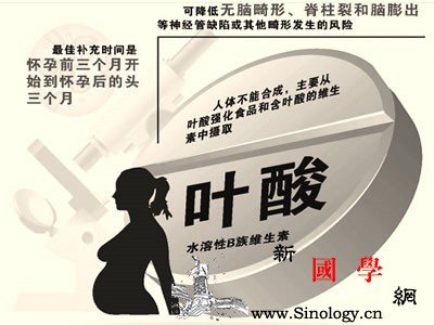 怀孕吃什么宝宝智力好_叶酸-胎儿-维生素-补充-