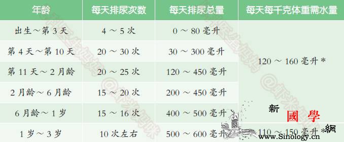 儿科医生妈妈：宝宝小便中的健康密码_尿液-排出-儿科医生-参考值-