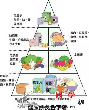 让宝宝吃出健康吃出活力_您的-所需-蔬菜-食物-