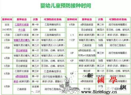 宝宝接种疫苗攻略一（0-1月龄)_卡介苗-月龄-接种-疫苗-