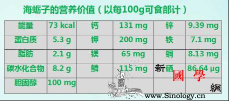 海蛎子含锌有这么高！产后还有哪些补锌食材？_海蛎子-海蛎-哺乳期-摄入-