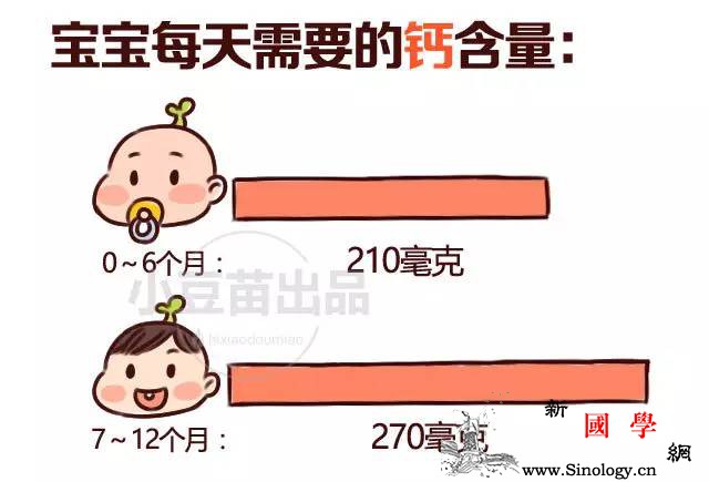 母乳宝宝是否需要补钙、铁、DHA、维生素……_母乳-微量元素-维生素-母乳喂养-