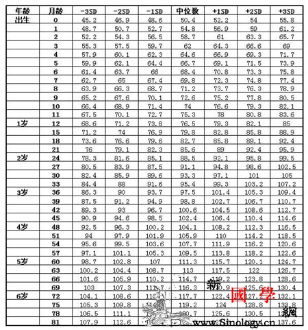 0-6岁男孩身高体重标准多少才算达标_月龄-男童-身长-达标-