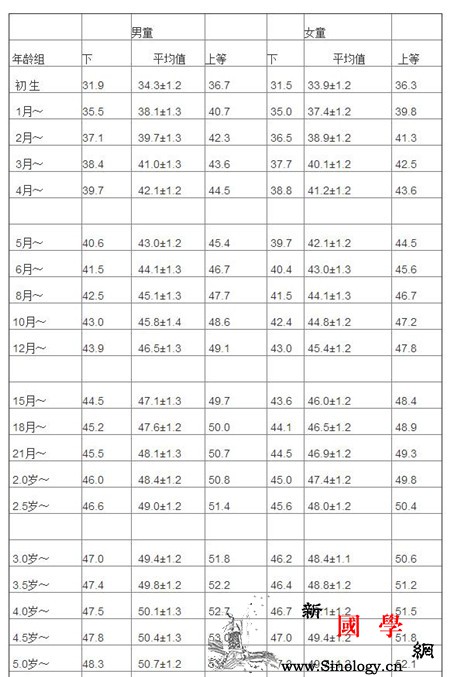 儿童头围标准对照表看看你家宝宝的头大小合适_软尺-头发-枕骨-合适-