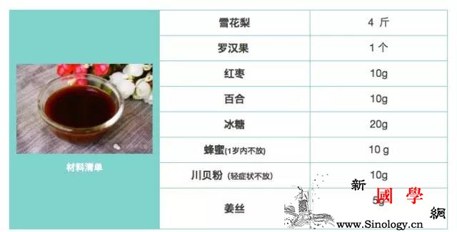 秋季止咳化痰看这里再也不用担心宝宝啦_梨膏-化痰-润肺-雪梨-