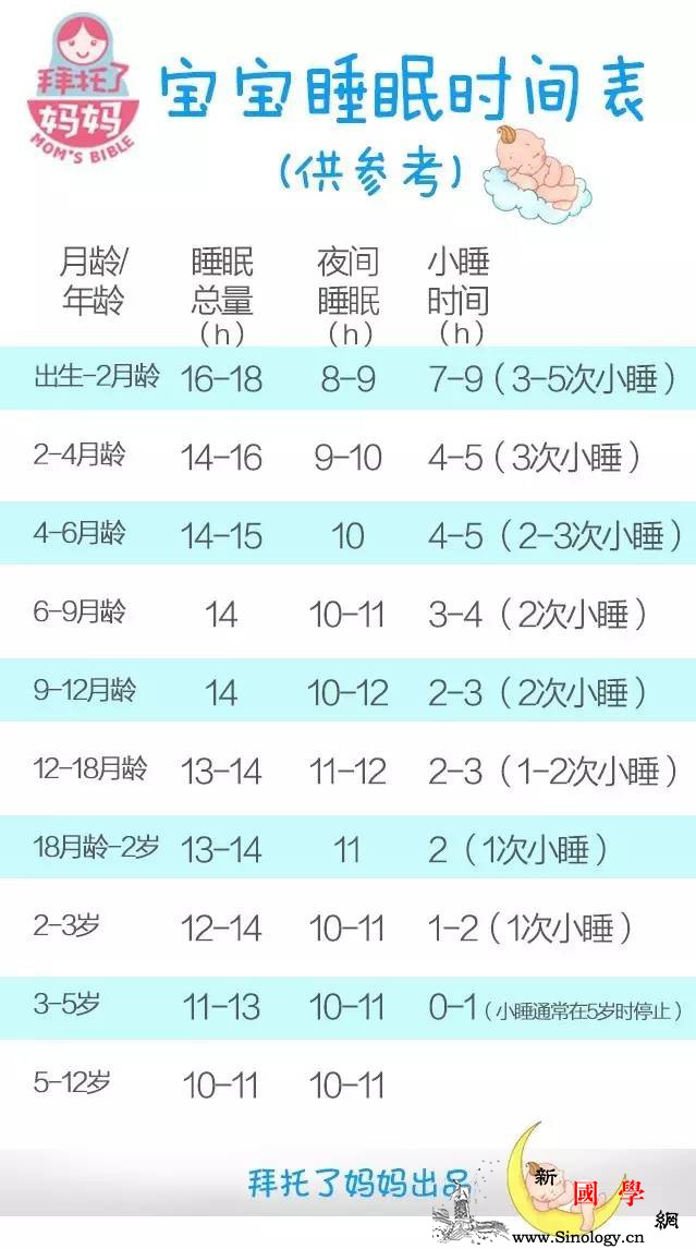 宝宝的五个睡眠难题睡不够、入睡难、夜醒、磨_打鼾-磨牙-个月-睡眠-