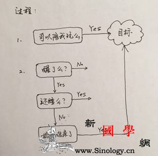 聪明孩子和笨孩子之间只差这一堂思维升级课_流程图-或者是-圆圈-气泡-