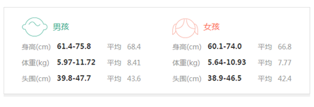 6个月宝宝身高_俯卧-仰卧-个月-身高-