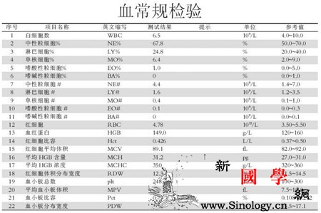 儿童血象正常值血象高低表明了什么_血象-参考值-正常值-血红蛋白-