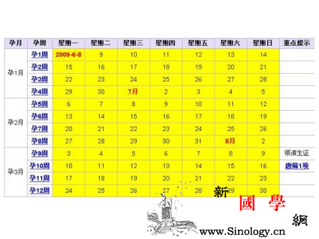 怀孕4周为一个月吗_预产期-周知-胎儿-月经-