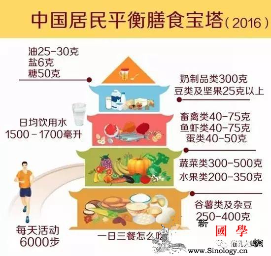 哺乳期妈妈吃什么好？哺乳妈妈应该怎么吃？_乳母-母乳-营养素-膳食-