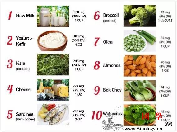 别动不动就给补钙了！娃到底缺不缺？这样计算更_摄入-补钙-缺钙-孩子-