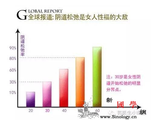 产后下面真的会变“松”吗？_承托-顺产-分娩-松弛-