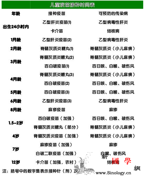 疫苗接种时间表2017不仅有一类还有二类_乙脑-甲肝-接种-疫苗-