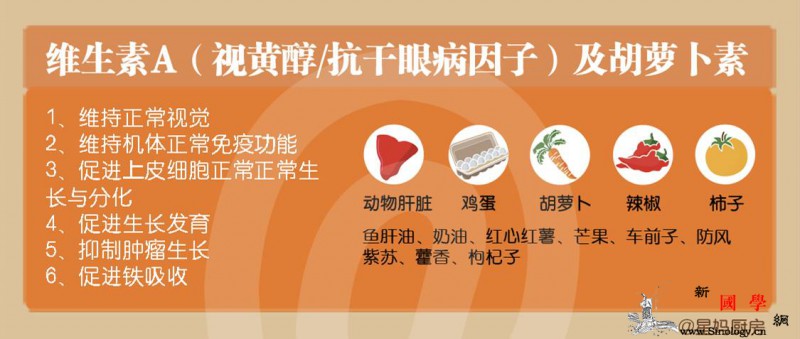 维生素A不仅仅保护视力那么简单！缺了它后果_果汁-世界卫生组织-维生素-缺乏-