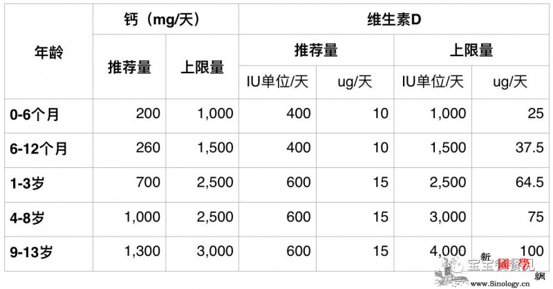 补钙不能盲目get正确的补钙姿势_磨牙-头发-美国-晒太阳-