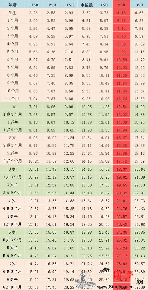2017儿童体重标准表出炉你家孩子体重达标_肥胖-儿童-孩子-运动-
