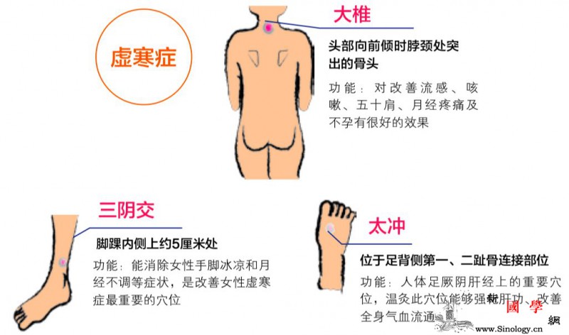 两大妙招让你告别虚寒症！_寒症-刮痧-穴位-经络-怀孕准备
