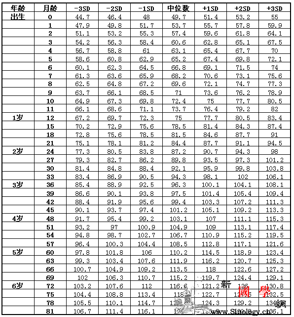 小女孩体重身高标准表小女孩体重身高多少是正_女童-身高-标准差-儿童-
