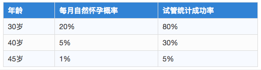 相信自己的卵子！就算只有1~2颗也是有机会的_卵泡-卵子-胚胎-卵巢-怀孕准备