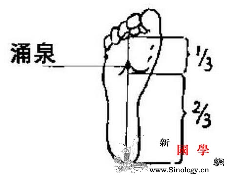 小儿长高推拿手法_命门-涌泉-肚脐-推拿-