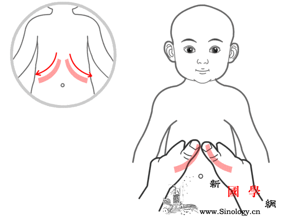 小儿腹部按摩手法小儿推拿腹部手法_前臂-推拿-腹部-手法-