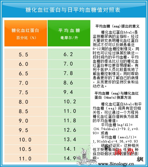 糖化血红蛋白正常值_糖化-正常值-血红蛋白-血糖-
