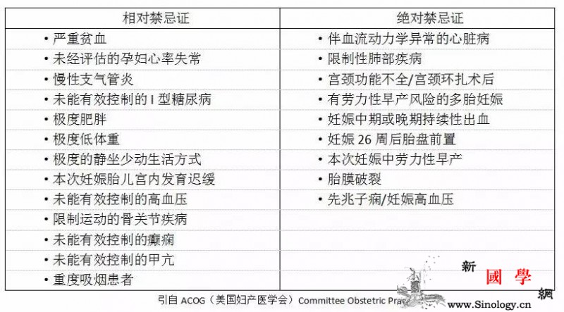 孕期运动好处多适合孕妇的运动有哪些？_妊娠-孕妇-强度-您的-