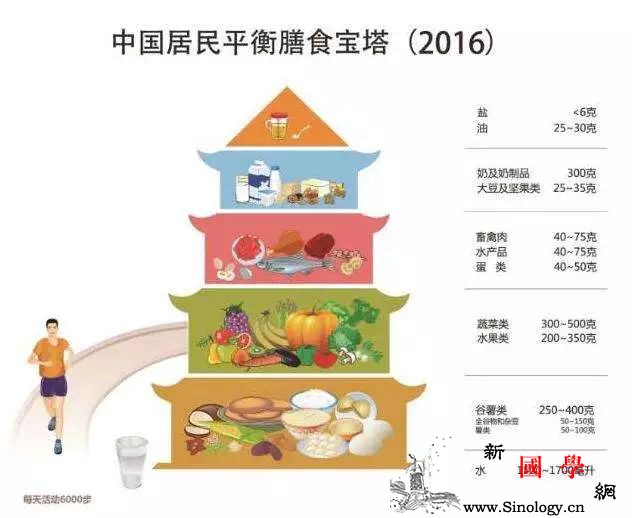 哺乳妈妈的膳食指南产后妈妈赶紧收藏啦_乳汁-摄入-膳食-哺乳-