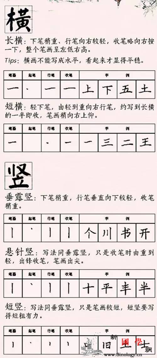 28种笔画的详细写法及念法每个孩子都必须会_笔顺-孩子们-笔画-写法-