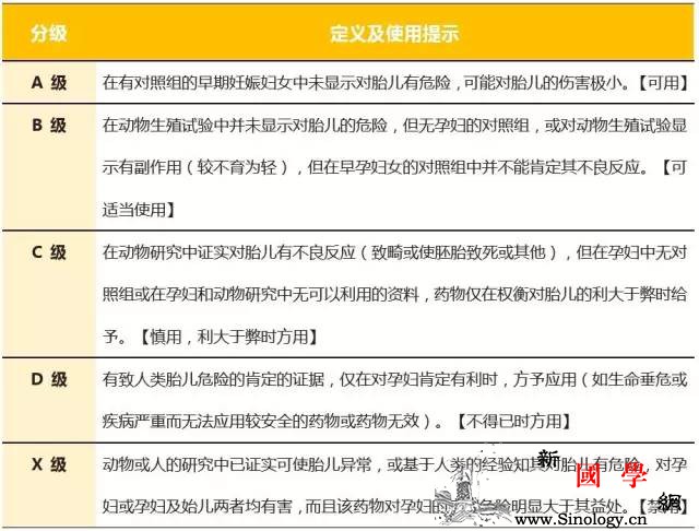 孕期用药您还在ABCDX？_哺乳期-孕期-哺乳-临床-