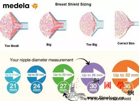 是泵奶器不好用还是哺乳妈妈没用对？_母乳-冰箱-妈妈-宝宝-