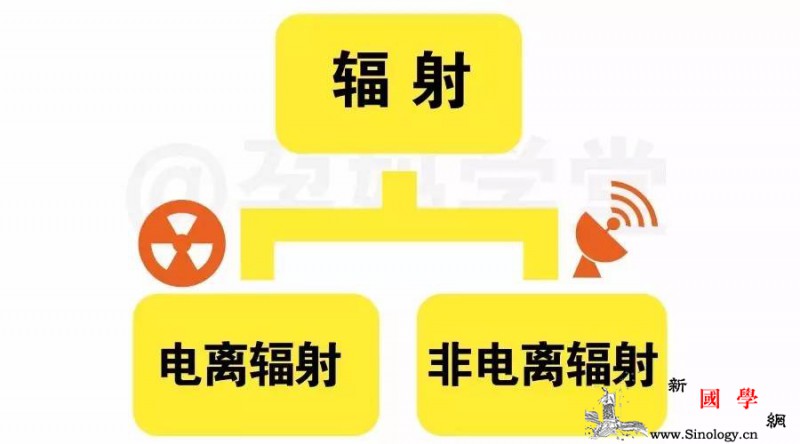 孕期防辐射没有错只是以为孕妈穿防辐射服就能_孕期-金属丝-辐射-辐射量-