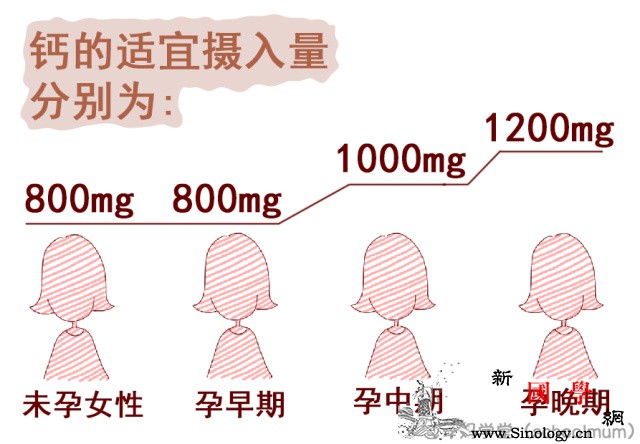 有多少孕妈还在坚信“多喝骨头汤能补钙”？孕期_摄入-补钙-骨头汤-还在-