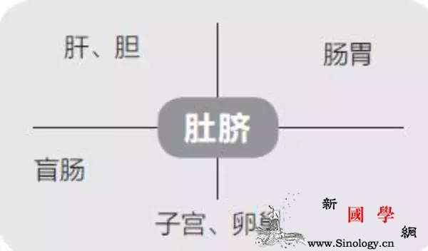 孕期腹痛惹大祸孕妈妈不可轻忽的孕期腹痛问题_腹痛-孕期-胎儿-子宫-