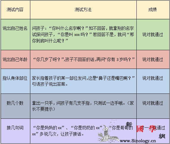 一张超准的孩子智商测试表还不赶紧试试！_答对-智商-智力-年龄-