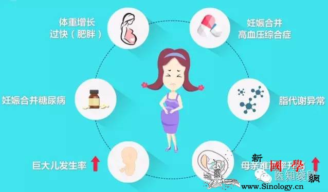 孕期怎么吃？吃多少？产科专家教你科学计算法_薯类-孕期-热量-食物-