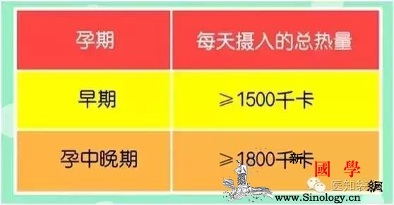 孕期吃错了会得糖尿病？营养专家告诉你：怎么_告诉你-胰岛素-孕期-摄入-