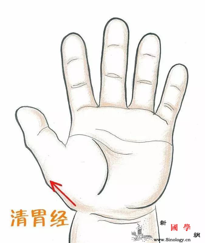 宝宝呕吐的推拿手法小儿推拿治疗孩子呕吐手法_鱼际-推拿-呕吐-图解-