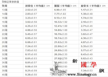 双顶径和股骨长标准_股骨-钙化-颅骨-胎儿-
