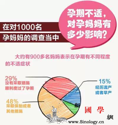 胎宝宝发出这些求救信号时孕妈咪千万不要忽视_胎动-羊水-胎盘-妊娠-