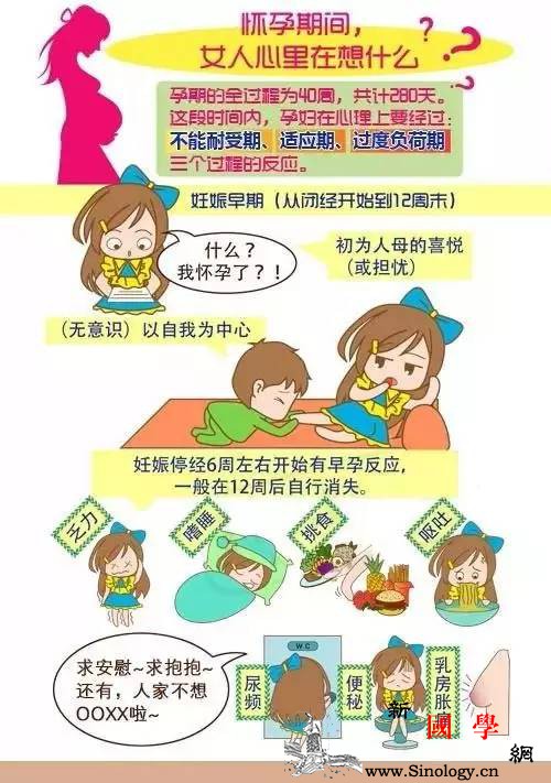 孕期女人心里都想些啥？准爸爸赶紧来看~_孕期-赶紧-爸爸-女人-