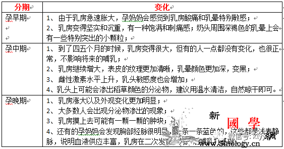 预防乳腺癌穿对文胸很重要！_乳腺癌-文胸-胸罩-乳房-