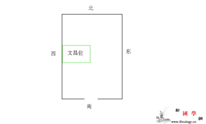 文昌位的风水布局_文昌-明堂-风水-家居- ()