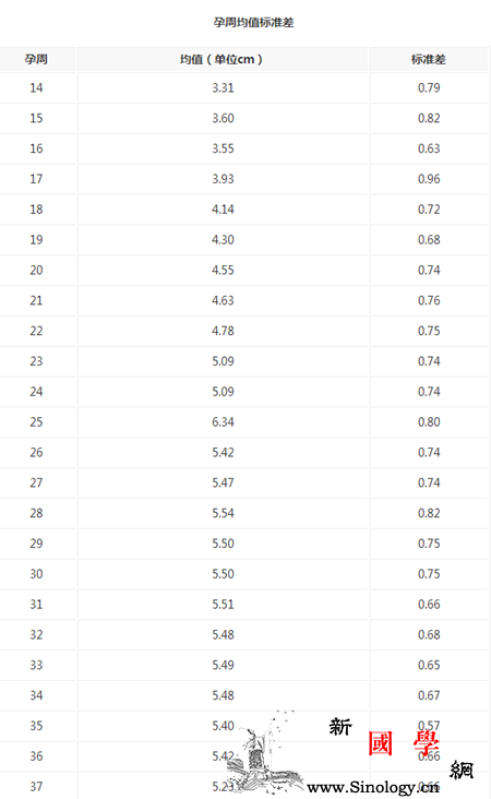 孕周和羊水范围是多少_肱骨-股骨-羊水-胸围-