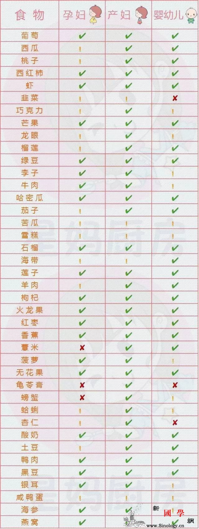 孕产妇、婴幼儿饮食禁忌1张图告诉你！（收藏_薏米-韭菜-婴幼儿-孕妇-