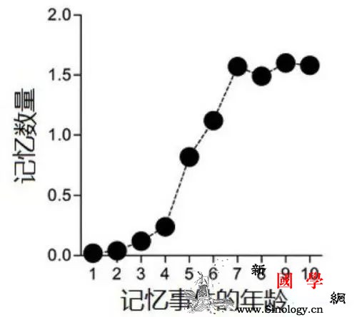 如何锻炼孩子记忆力？提高孩子记忆力的黄金手段_记忆力-幼儿-记忆-宝宝-