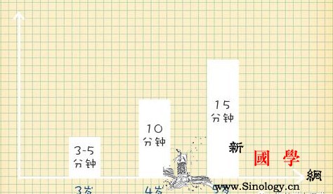 孩子注意力不集中怎么办？家长可以这样做_走神-注意力-顺序-家长-